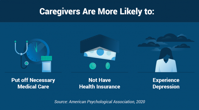 Caregiver self-care facts