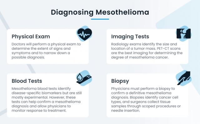 mesothelioma diagnostic tests
