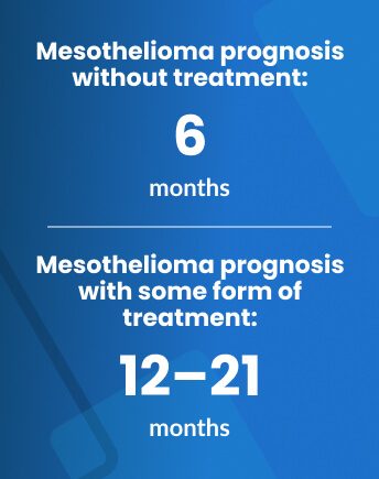 mesothelioma prognosis with without treatment