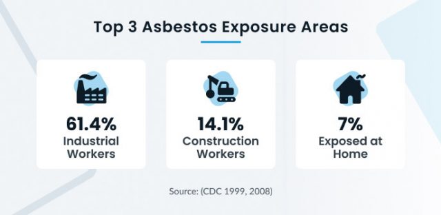 what is recurrent mesothelioma