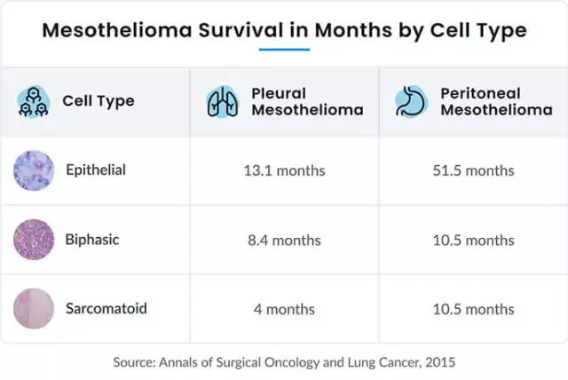 dr colin clarke mesothelioma